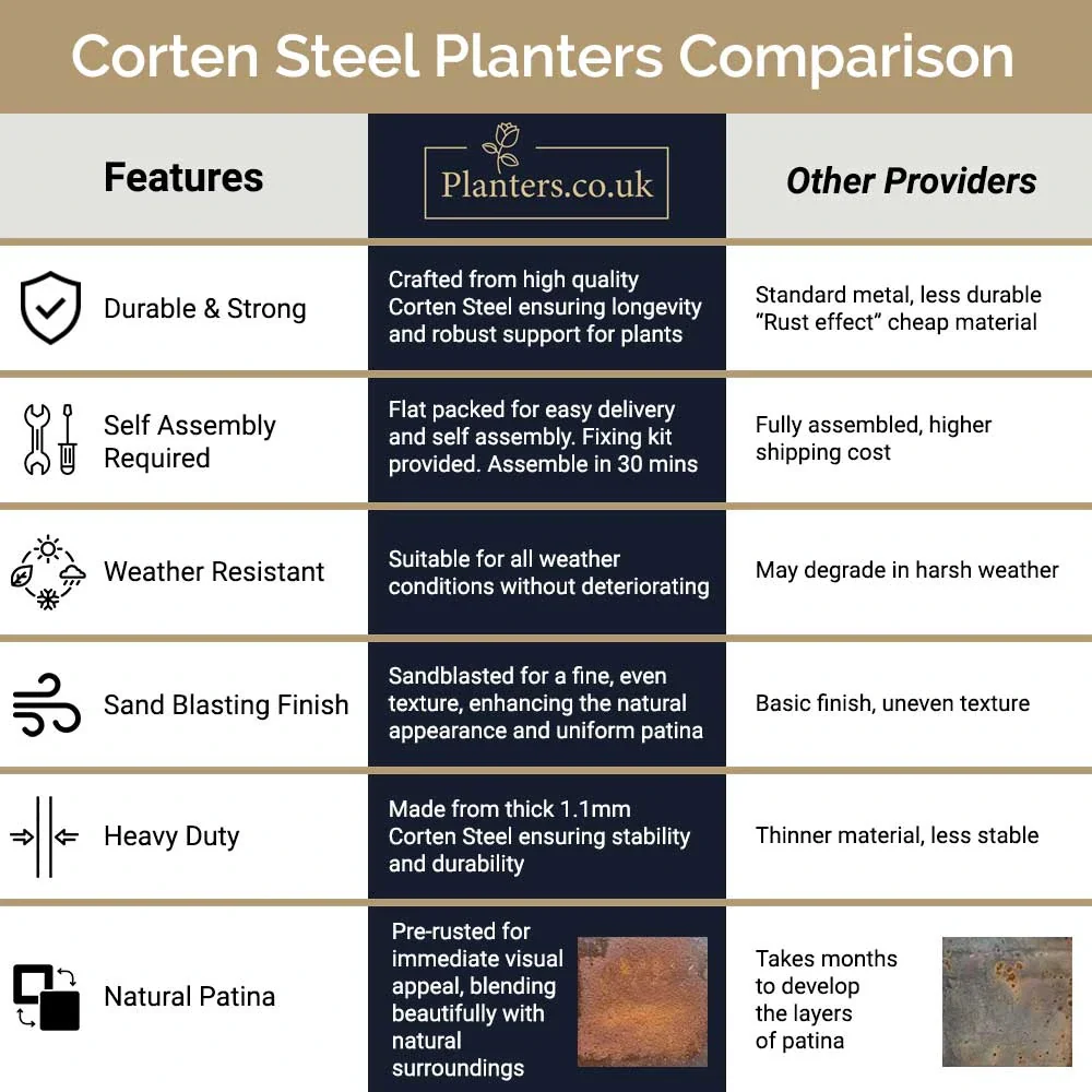 Pre-Rusted Corten Steel Straight Edge Tall Square Planter with Feet - Image 10